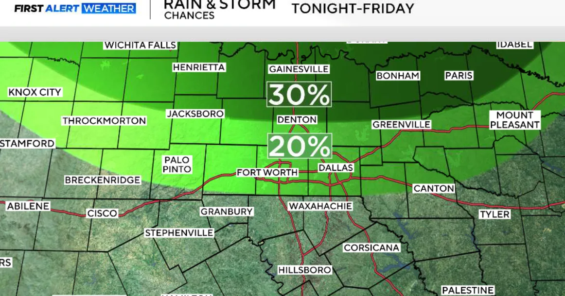 Scattered rain, storm chances return to North Texas amid high heat and humidity