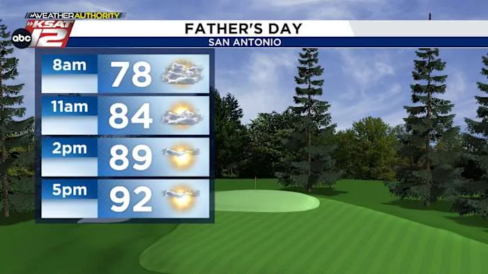 Happy Father's Day & First Day of Summer!