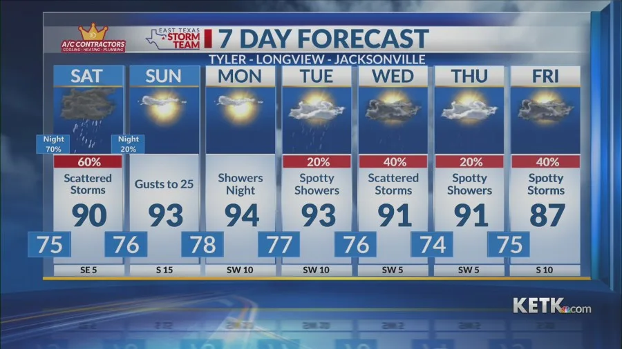 Saturday Forecast: A Wet Start To the Weekend