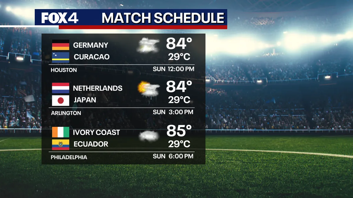 FIFA World Cup 2026: Watch parties in Central Texas