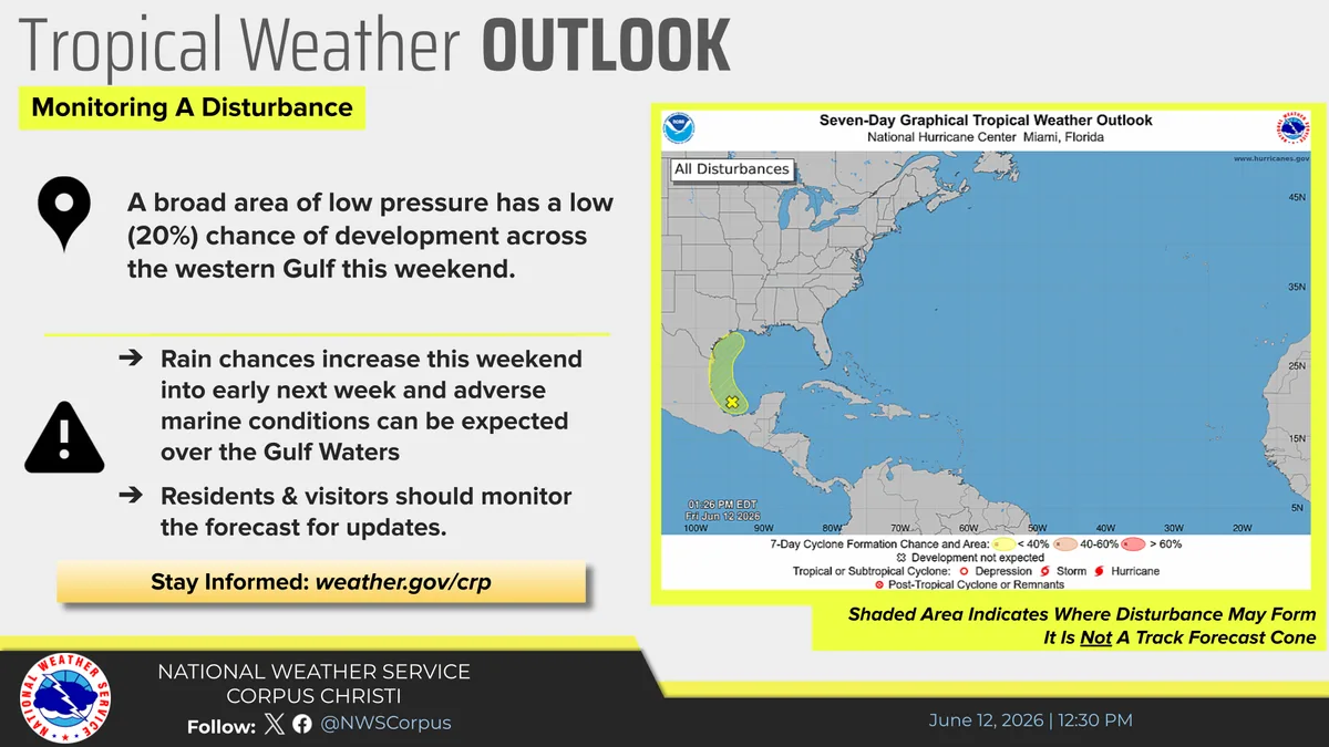 Rain expected in the Crossroads early next week, tropics monitoring a disturbance