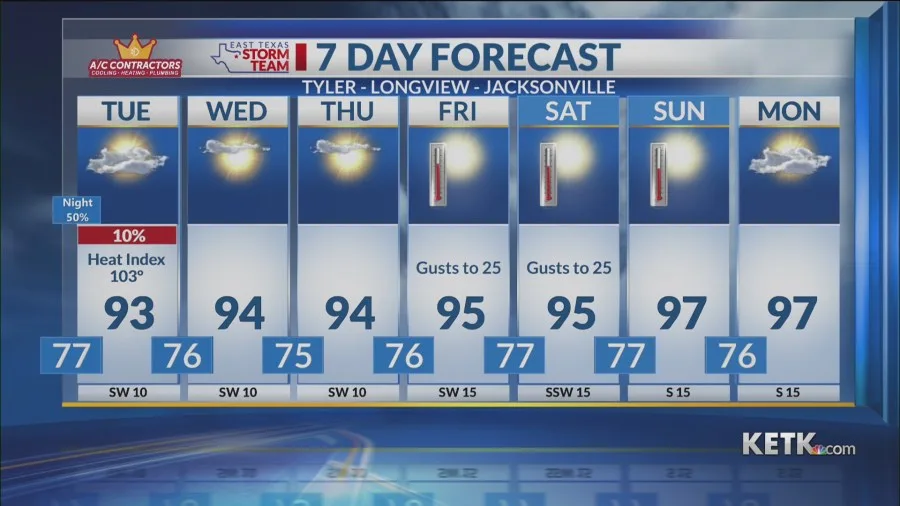Monday Evening Forecast: Another Round of Storms Tonight