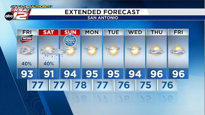 Storm chances return today before a hot, humid weekend