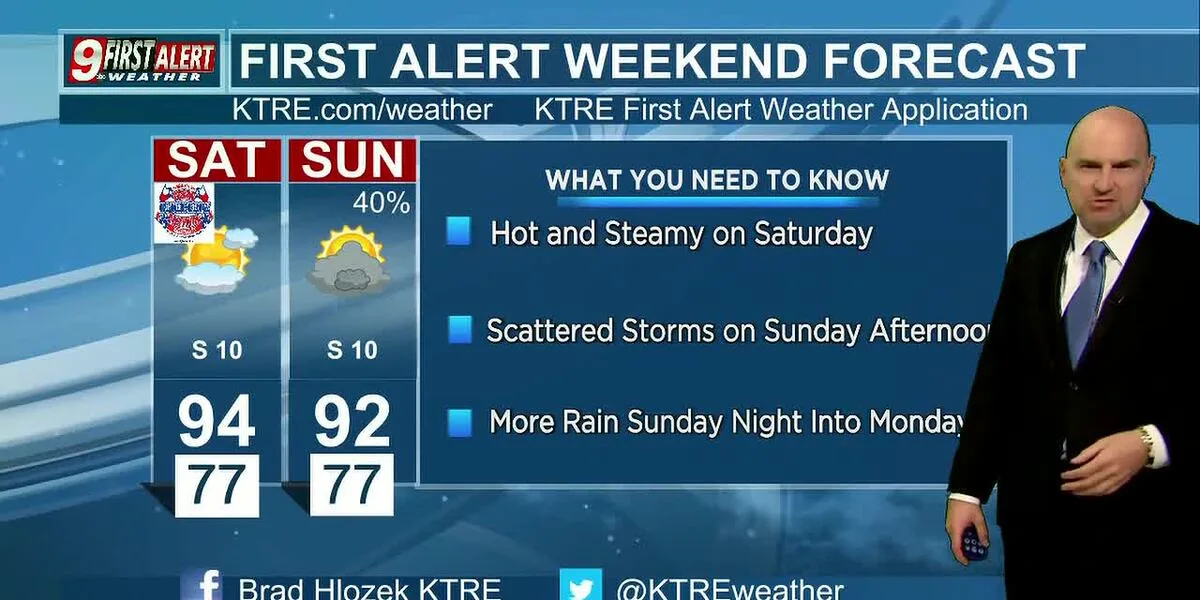 Heavy downpours and thunderstorms will become likely as we round out the weekend, head into early next week