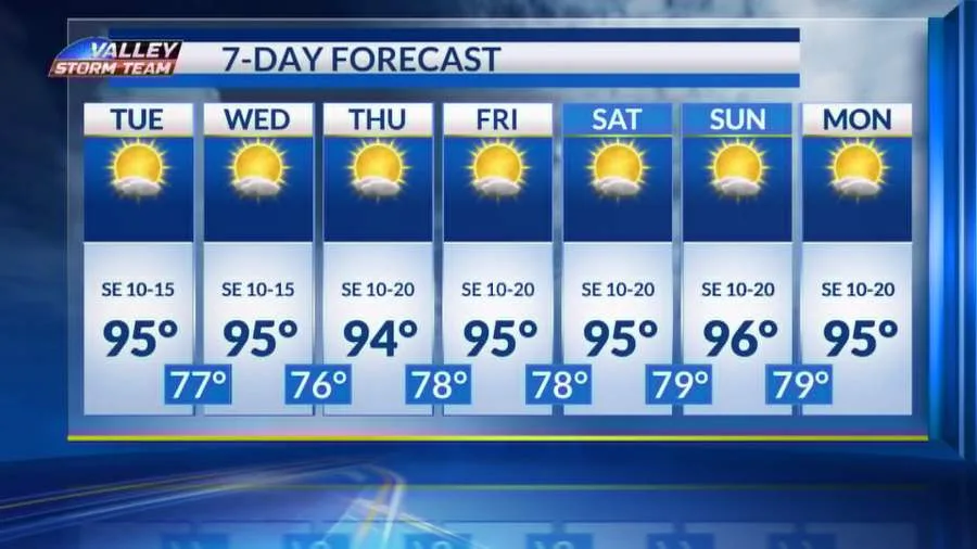 A typical summer Valley pattern locked in through the extended forecast