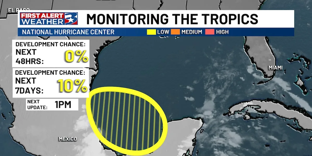 Monitoring Minor Disturbance in the Gulf