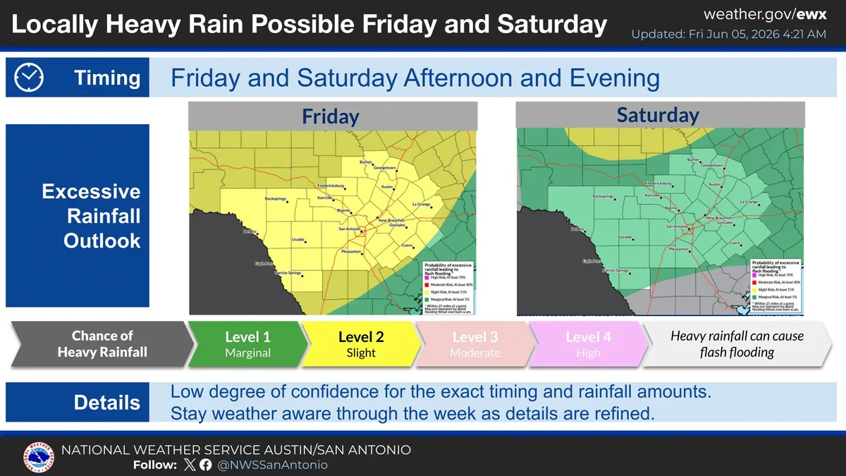 More wet weather in the forecast for the weekend